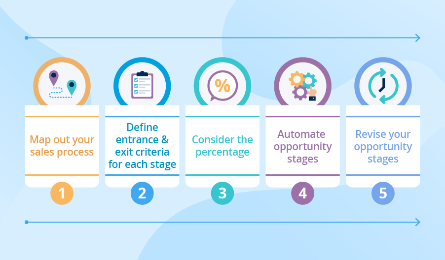 Streamlining Opportunity Management in Event Operations