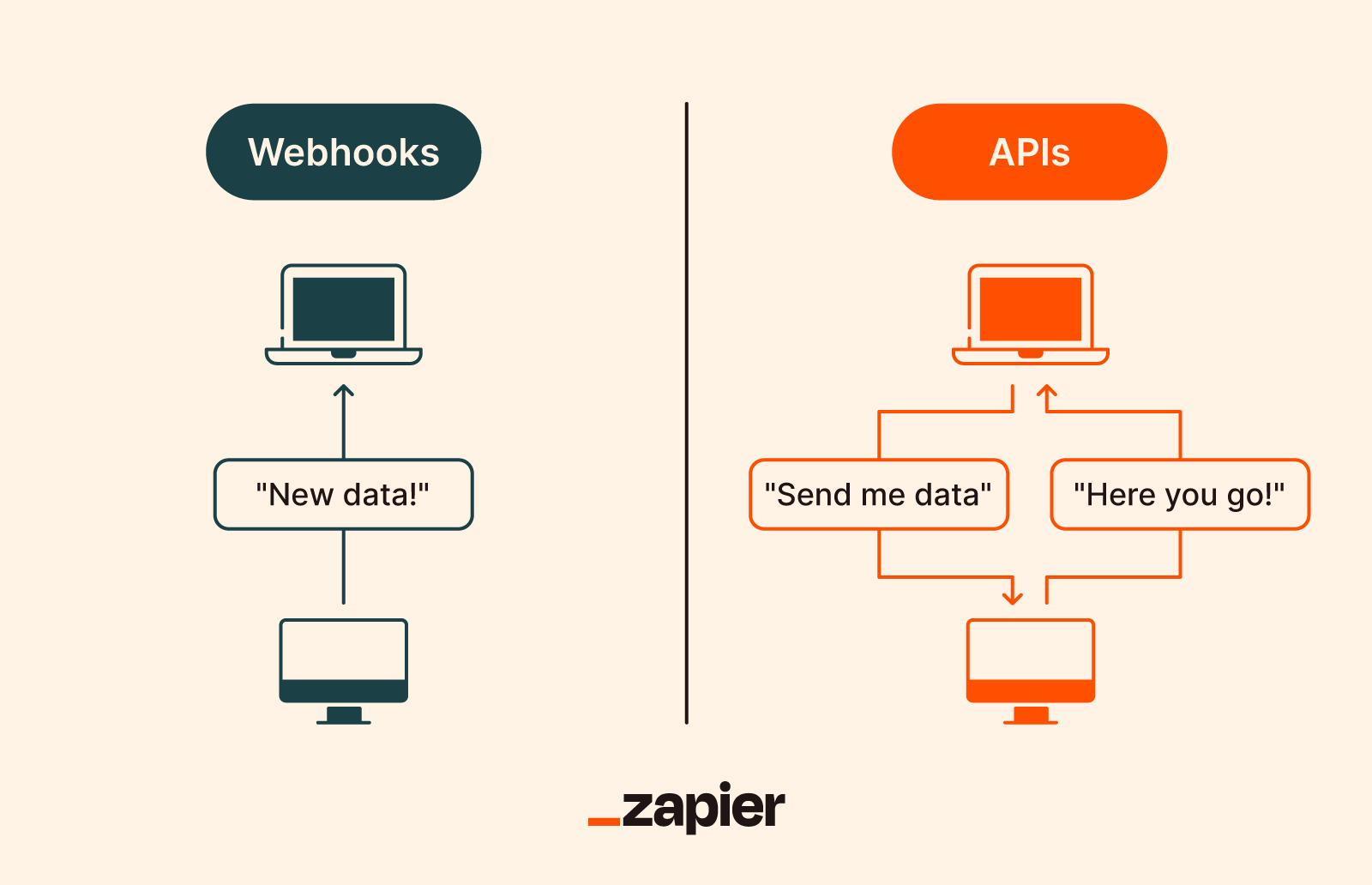 Optimizing Data Management with Salesforce Webhooks