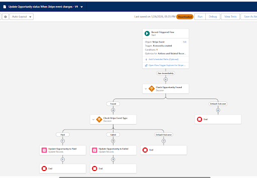 Stripe Event Payment Status Update Flow